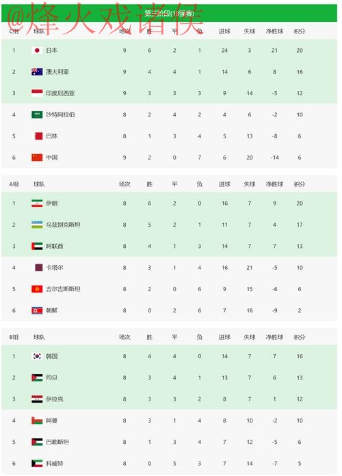 2026世界杯投注最佳平台推荐