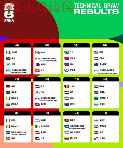 2026世界杯预测软件:热门工具解析 2026世界杯预测软件:热门工具解析